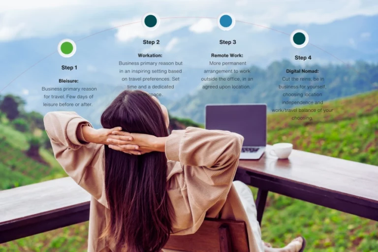 Barceló Maya Caribe Premium Level: Complete Guide to Exclusive Benefits and Experiences